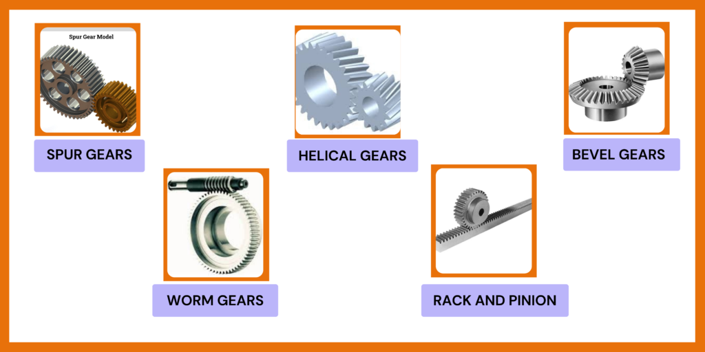 Display of five major types of gears namely spur gears, helical gears, bevel gears, worm gears and rack and pinion